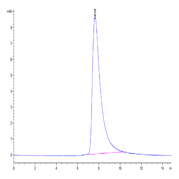 FITC-Compatible Human BCMA/TNFRSF17 Protein (BCM-HM117C)