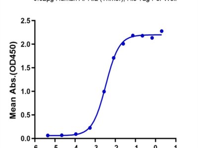 Human BCMA/TNFRSF17 Protein (BCM-HM217)