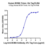 Human BCMA/TNFRSF17 Trimer Protein (BCM-HM417)