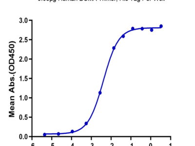 Human BCMA/TNFRSF17 Trimer Protein (BCM-HM417)