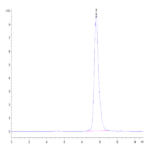 Human BCMA/TNFRSF17 Trimer Protein (BCM-HM417)