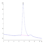 Biotinylated Human BCMA/TNFRSF17 Trimer Protein (BCM-HM417B)