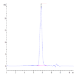 Mouse BCMA/TNFRSF17 Protein (BCM-MM217)