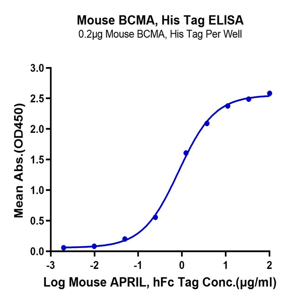 Mouse BCMA/TNFRSF17 Protein (BCM-MM417)