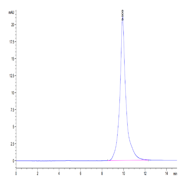 Mouse BCMA/TNFRSF17 Protein (BCM-MM417)