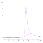 Biotinylated Mouse BCMA/TNFRSF17 Protein (BCM-MM417B)