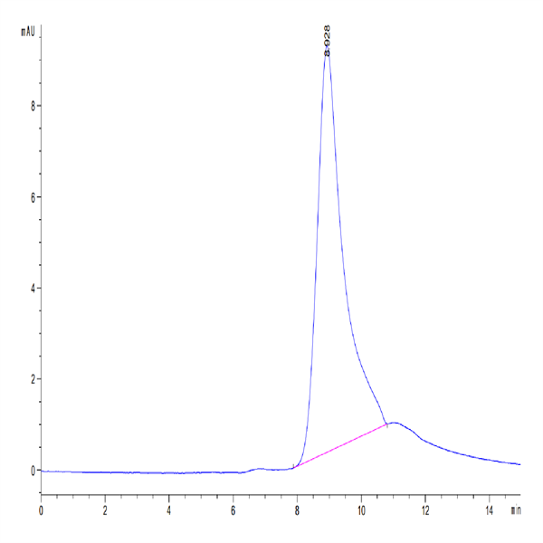 Biotinylated Mouse BCMA/TNFRSF17 Protein (BCM-MM417B)