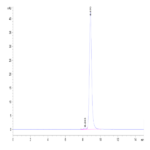 SARS-CoV-2 Spike RBD (Omicron BF.7/BA.4.6) Protein (BF7-HM146)