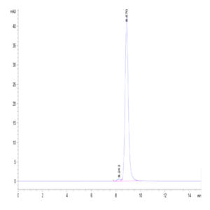 SARS-CoV-2 Spike RBD (Omicron BF.7/BA.4.6) Protein (BF7-HM146)