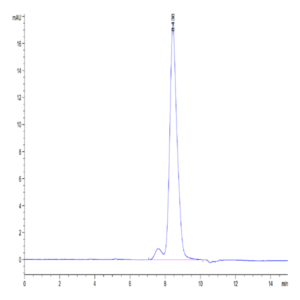 Cynomolgus B7-H2/ICOSLG Protein (BH7-CM172)