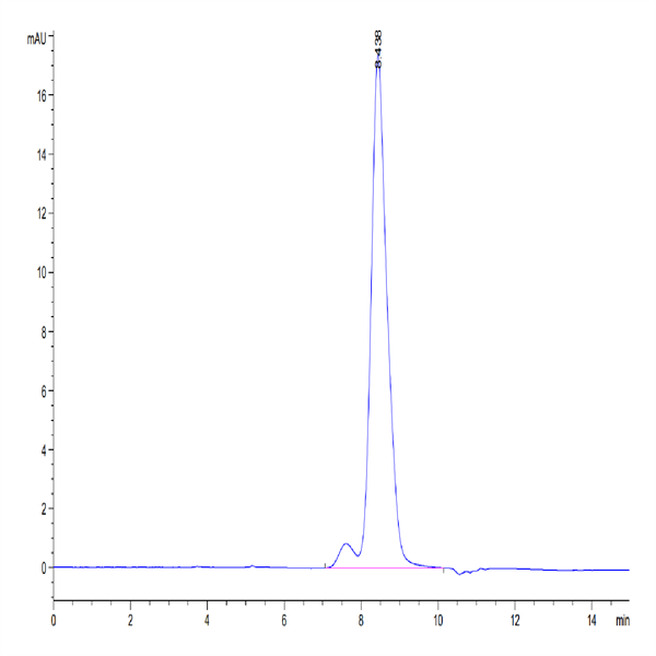 Cynomolgus B7-H2/ICOSLG Protein (BH7-CM172)