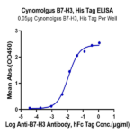 Cynomolgus B7-H3/CD276 Protein (BH7-CM173)