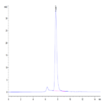 Cynomolgus B7-H3/CD276 Protein (BH7-CM173)