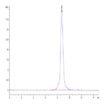 Cynomolgus/Rhesus macaque B7-H4 Protein (BH7-CM174)