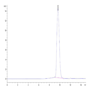Cynomolgus/Rhesus macaque B7-H5/Gi24/VISTA Protein (BH7-CM175)