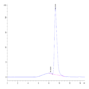 Cynomolgus B7-H7/HHLA2 Protein (BH7-CM177)