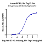Human B7-H3/CD276 Protein (BH7-HM173)