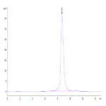 Human B7-H4 Protein (BH7-HM174)