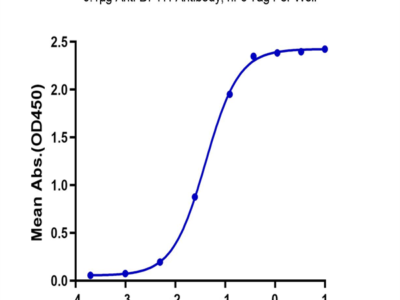 Biotinylated Human B7-H4 Protein (BH7-HM174B)