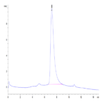 Biotinylated Human B7-H4 Protein (BH7-HM174B)