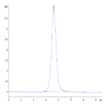 Human B7-H6/NCR3LG1 Protein (BH7-HM176)