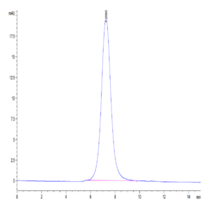 Human B7-H6/NCR3LG1 Protein (BH7-HM176)