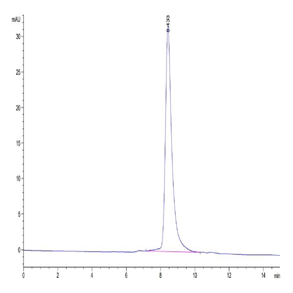 Human B7-H7/HHLA2 Protein (BH7-HM177)