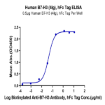 Human B7-H3 (4Ig) /B7-H3b Protein (BH7-HM23B)