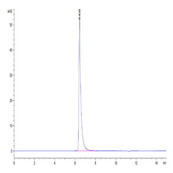 Human B7-H3 (4Ig) /B7-H3b Protein (BH7-HM23B)