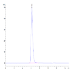 Human B7-H2/ICOSLG Protein (BH7-HM272)