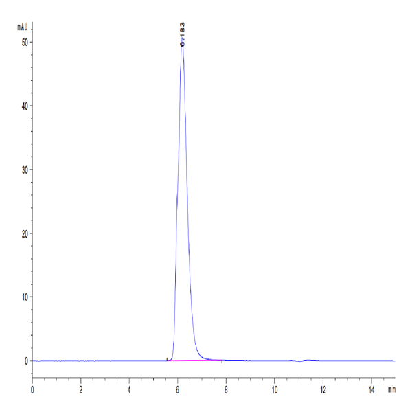Human B7-H2/ICOSLG Protein (BH7-HM272)
