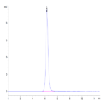 Human B7-H3/CD276 Protein (BH7-HM273)