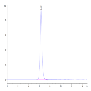 Human B7-H3/CD276 Protein (BH7-HM273)