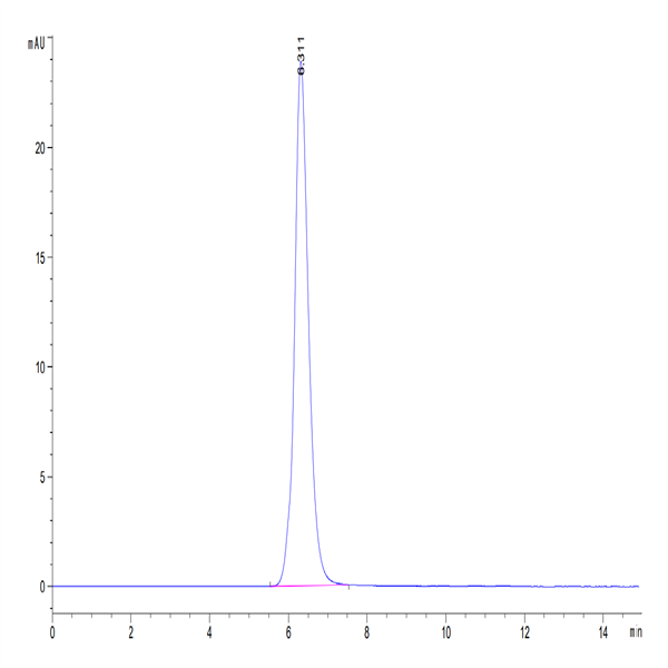 Human B7-H3/CD276 Protein (BH7-HM273)