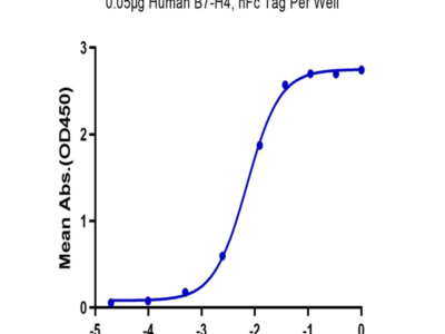 Human B7-H4 Protein (BH7-HM274)