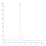 Human B7-H4 Protein (BH7-HM274)