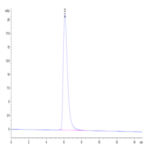 Human B7-H4 Protein (BH7-HM274)