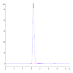 Human B7-H5/Gi24/VISTA Protein (BH7-HM275)