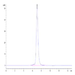 Human B7-H6/NCR3LG1 Protein (BH7-HM276)