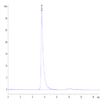 Human B7-H7/HHLA2 Protein (BH7-HM277)