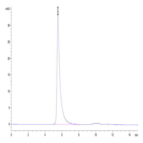 Human B7-H7/HHLA2 Protein (BH7-HM277)