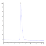 Human B7-H3 (4Ig) /B7-H3b Protein (BH7-HM43B)