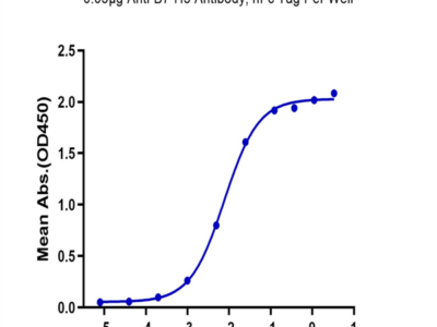 Biotinylated Human B7-H3 (4Ig) /B7-H3b Protein (BH7-HM43BB)