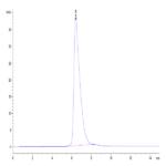 Biotinylated Human B7-H3 (4Ig) /B7-H3b Protein (BH7-HM43BB)