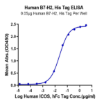 Human B7-H2/ICOSLG Protein (BH7-HM472)