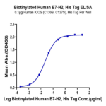 Biotinylated Human B7-H2/ICOSLG Protein (BH7-HM472B)