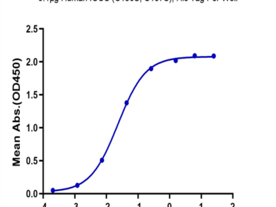 Biotinylated Human B7-H2/ICOSLG Protein (BH7-HM472B)