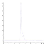 Biotinylated Human B7-H2/ICOSLG Protein (BH7-HM472B)