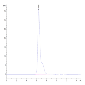 Biotinylated Human B7-H2/ICOSLG Protein (BH7-HM472B)