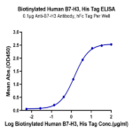 Biotinylated Human B7-H3 Protein (BH7-HM473B)